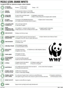 infografica azioni wwf