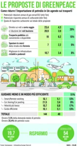 Greenpeace