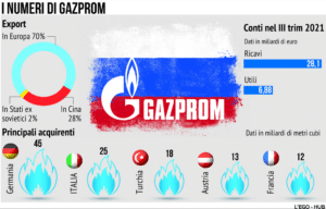 Gazprom
