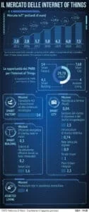 Internet of Things
