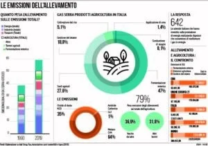 allevamenti
