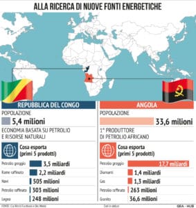 Angola e congo