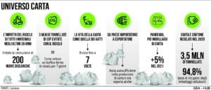 carta