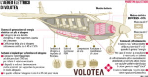 volotea