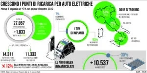infografica