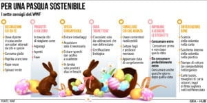infografica pasqua