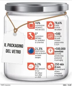 vetro