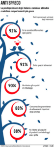 infografica spreco alimentare