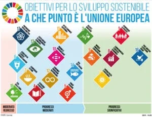 Obiettivi per lo sviluppo sostenibile