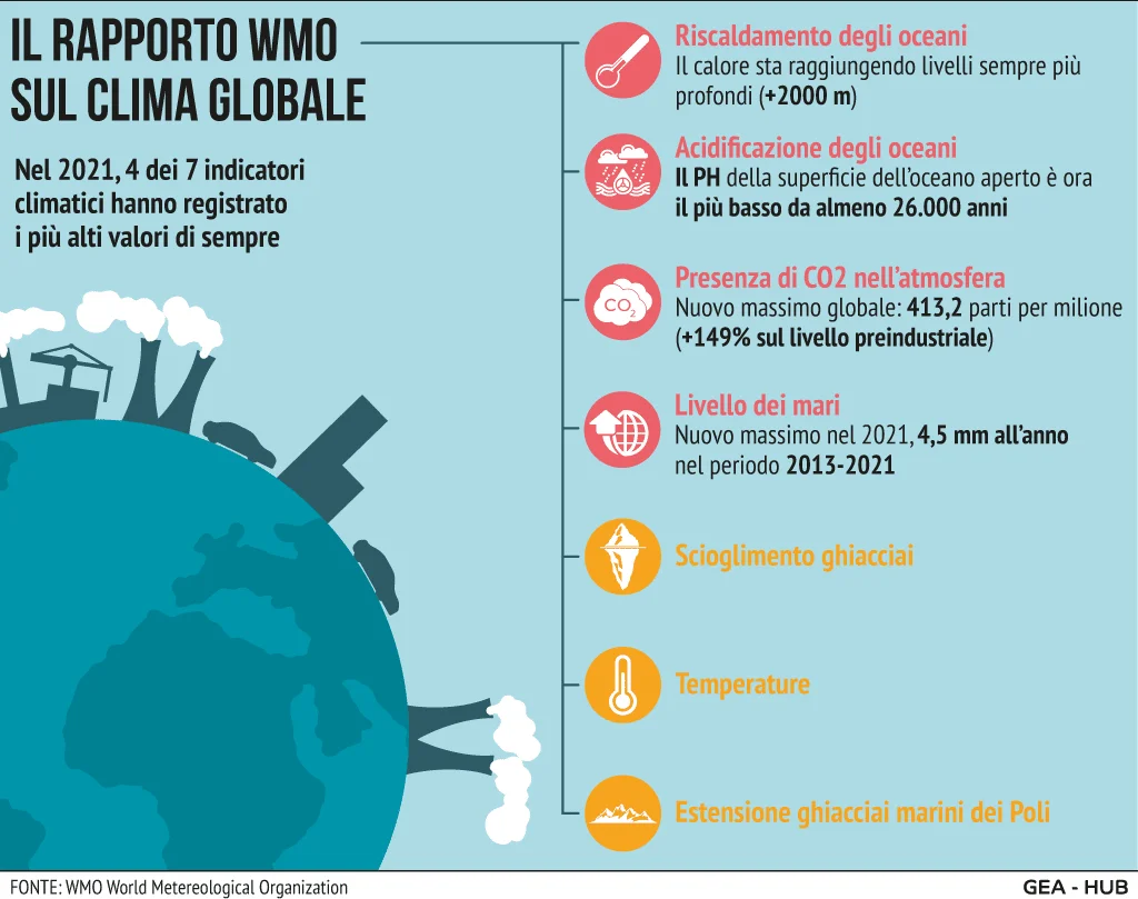 wmo