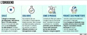 idrogeno