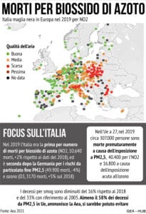 inquinamento