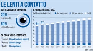 lenti a contatto