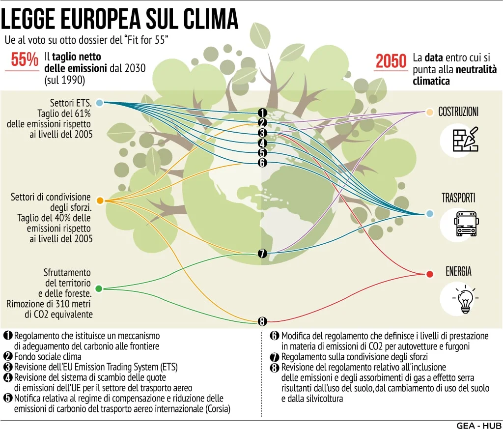 Pacchetto fit for 55