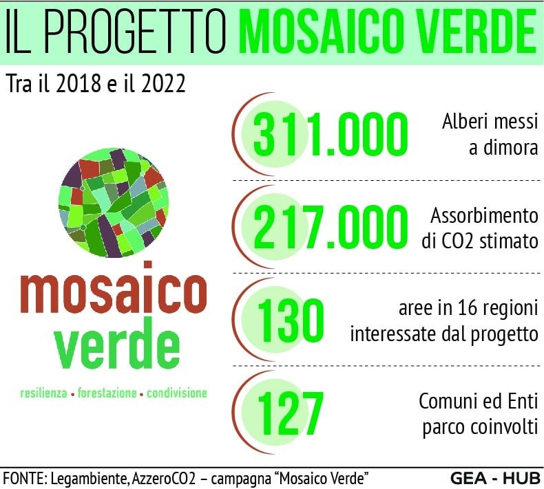 Mosaico verde