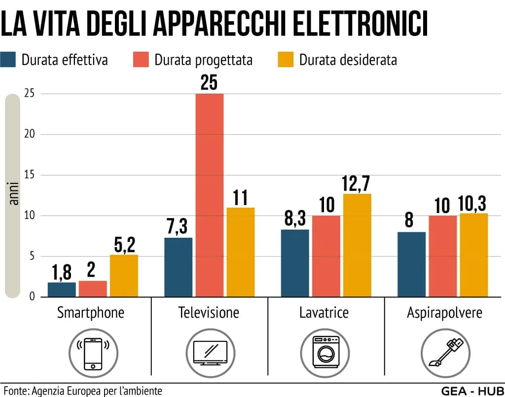 Diritto riparazione