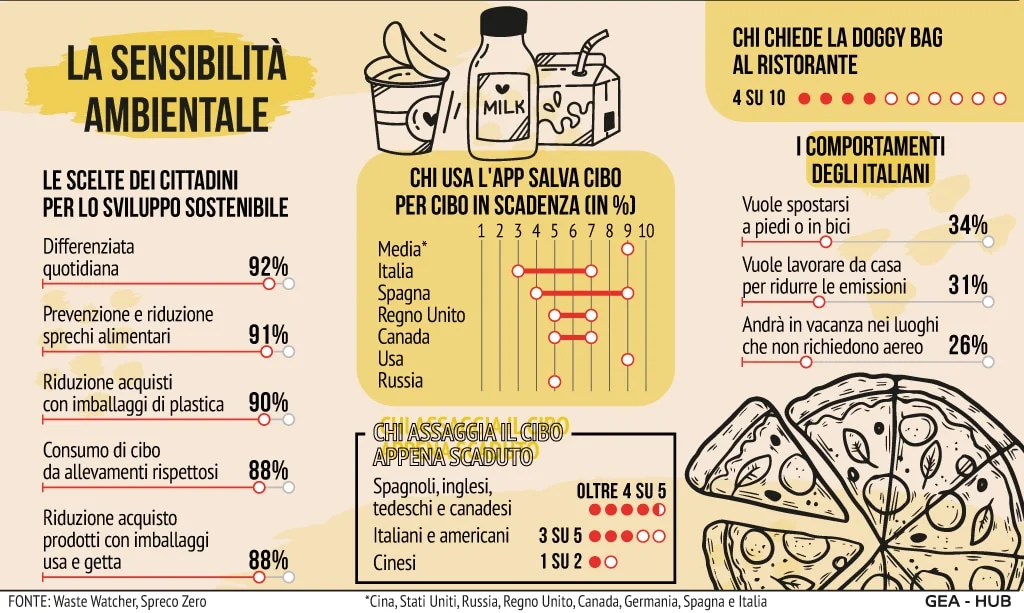 sostenibilità