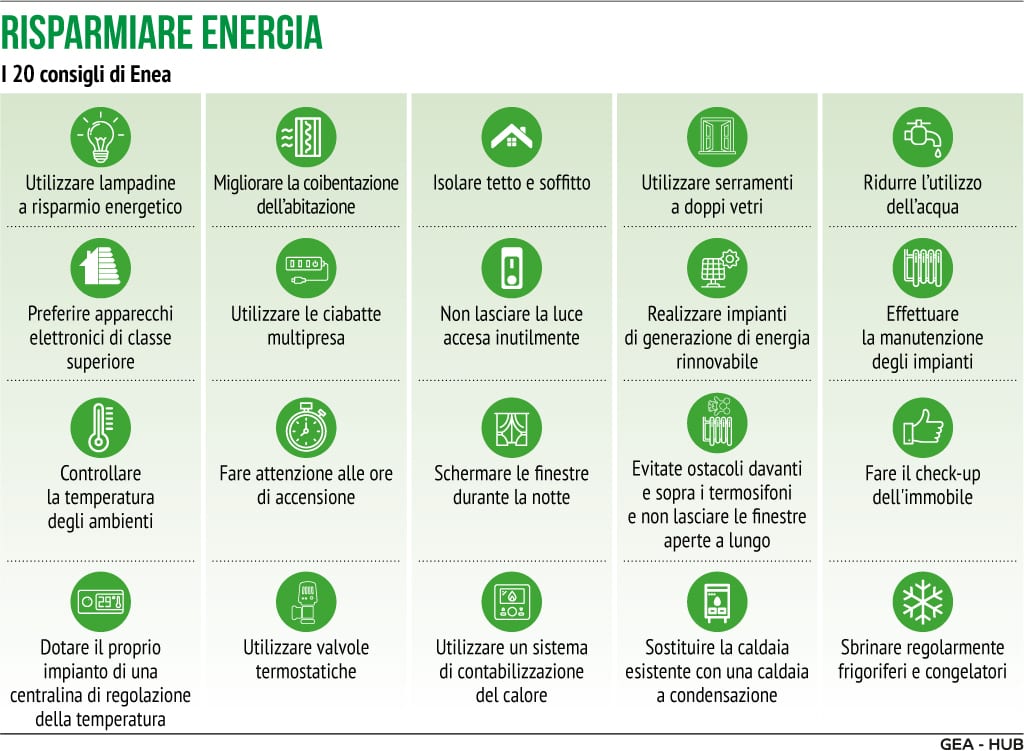 20 consigli ENEA