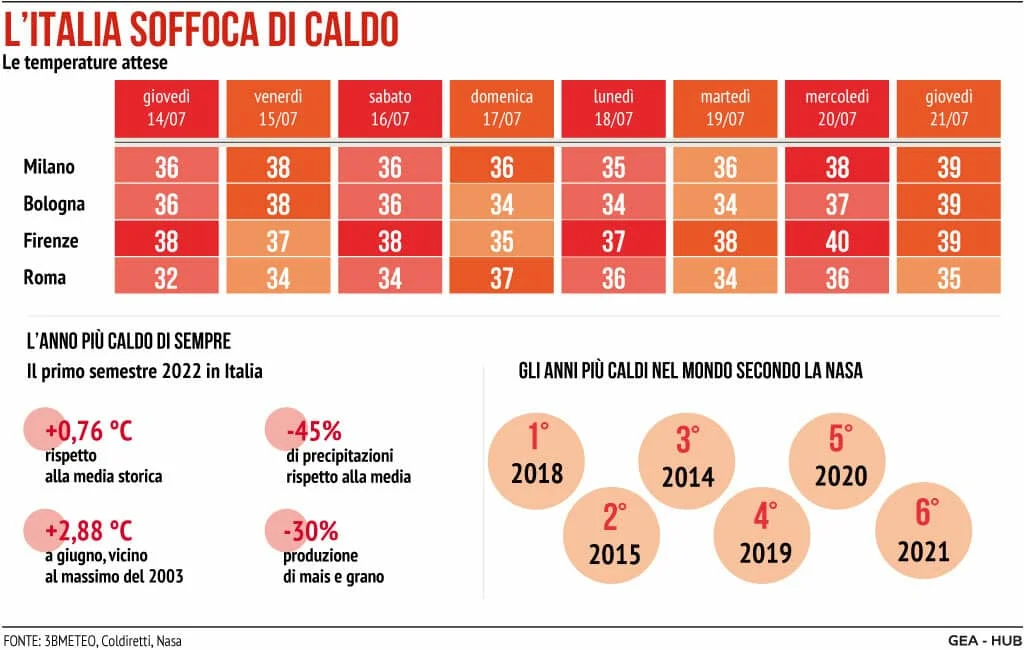caldo italia