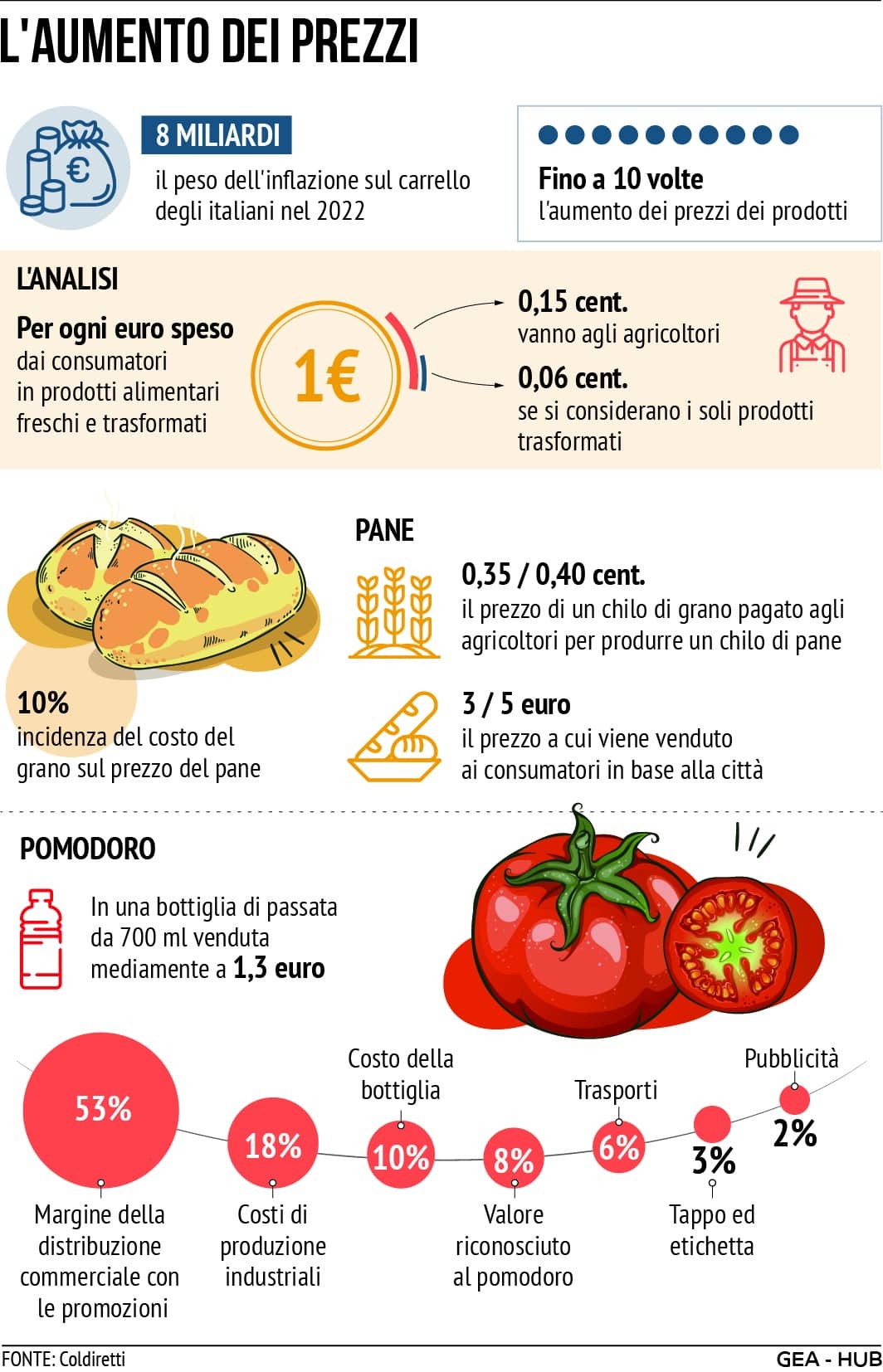 prezzi