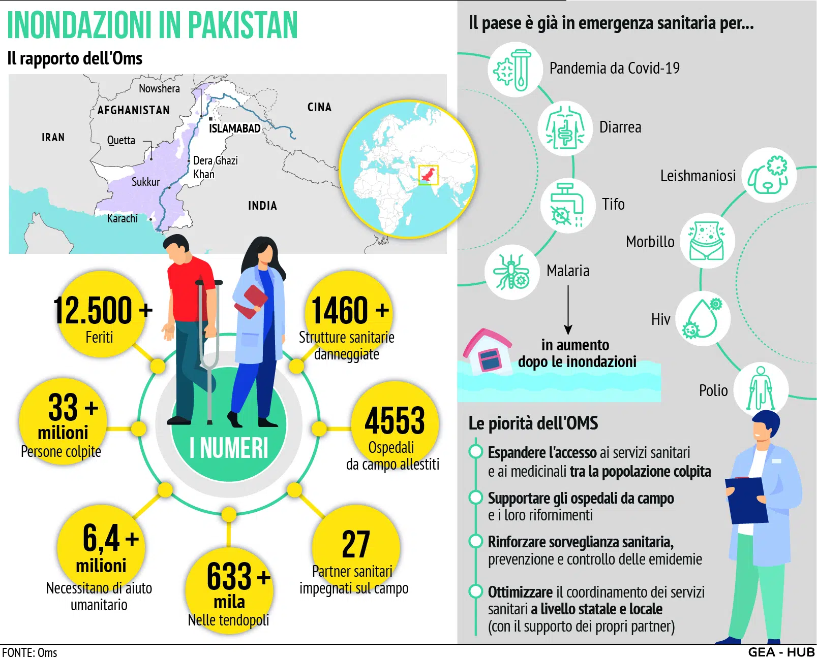 Pakistan